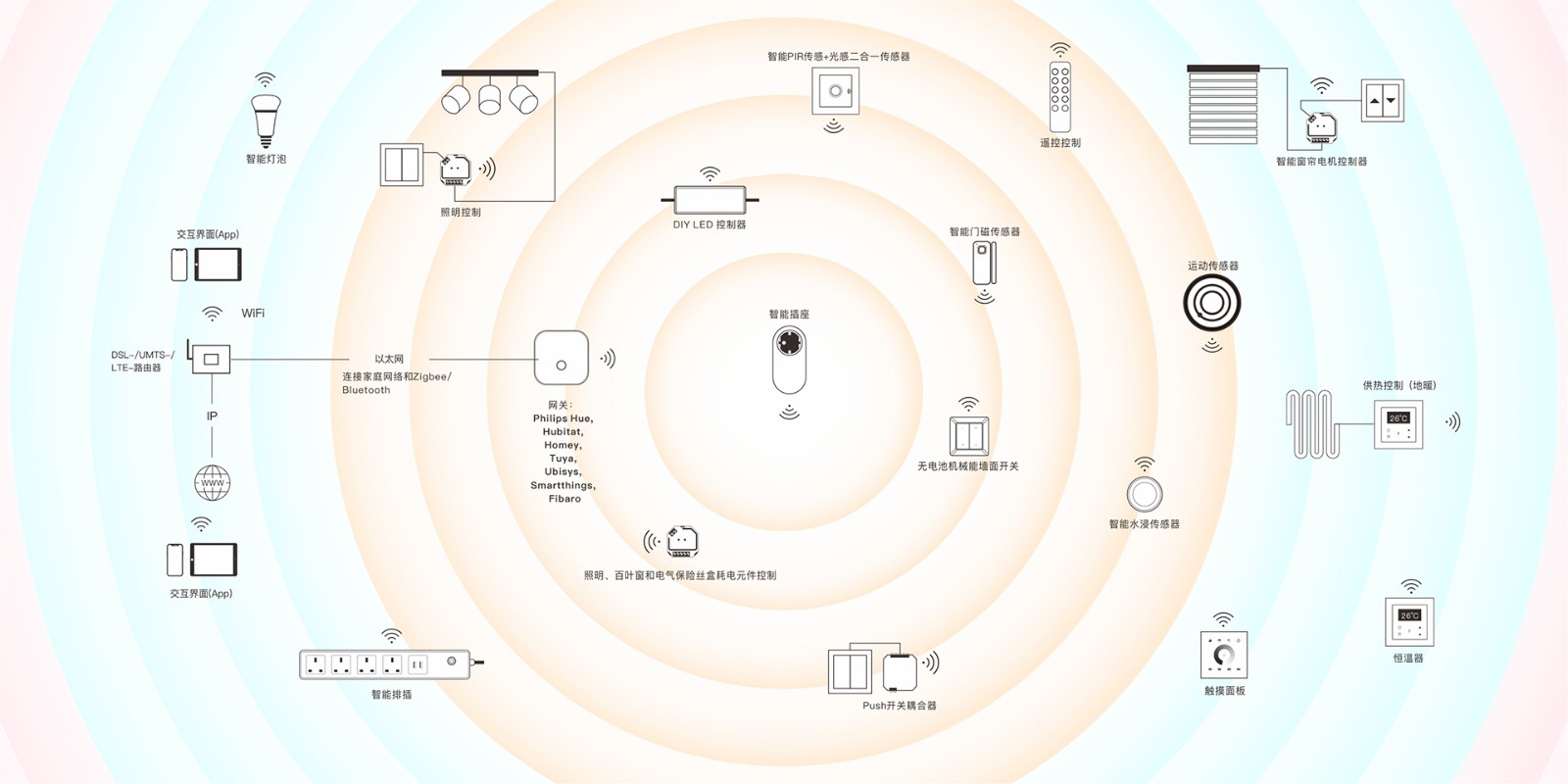 無線生態 中文20250729 1920.jpg